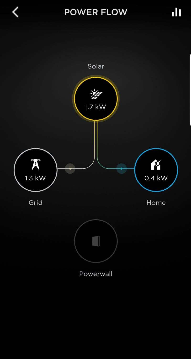 Is Solar Still a Thing on Maui 2