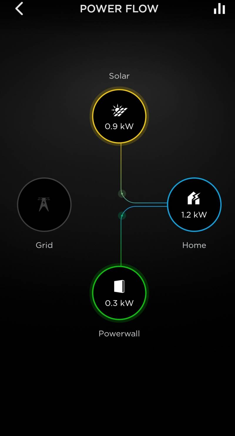 Is Solar Still a Thing on Maui 3